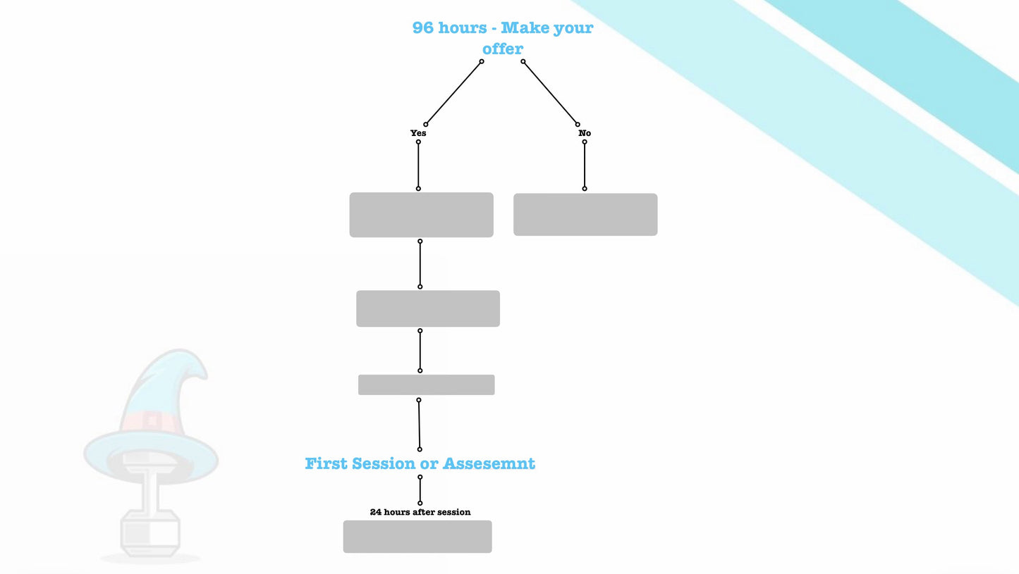 Personal Training Funnel